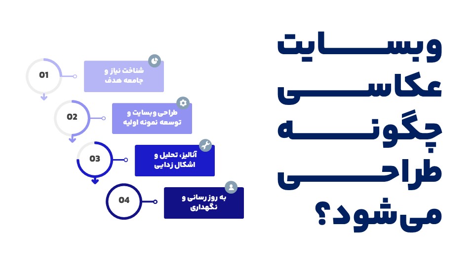 مراحل توسعه وبسایت عکاسی 